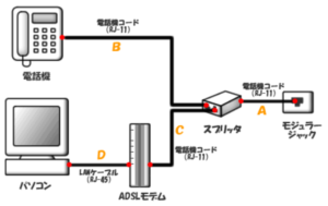 ADSL(タイプ1)の構成