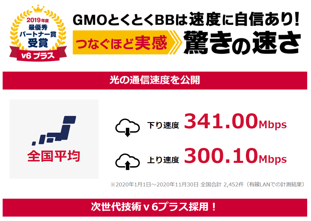 GMOとくとくBB×ドコモ光の平均速度