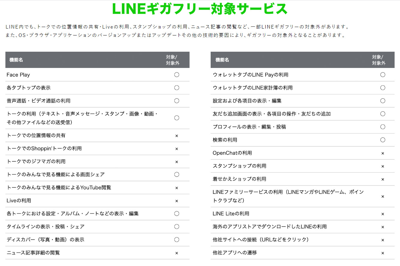 LINEギガフリー対象サービス