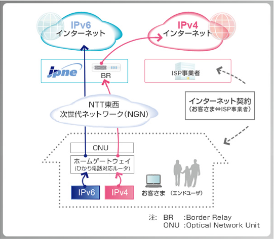 v6プラスの図