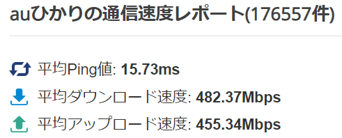 auひかりのみんそくデータ