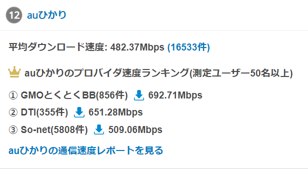 みんそくランキングでNURO光は12位