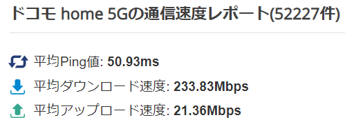 ドコモhome5Gの実測速度平均