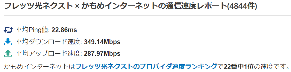 かもめインターネットのみんそくデータ