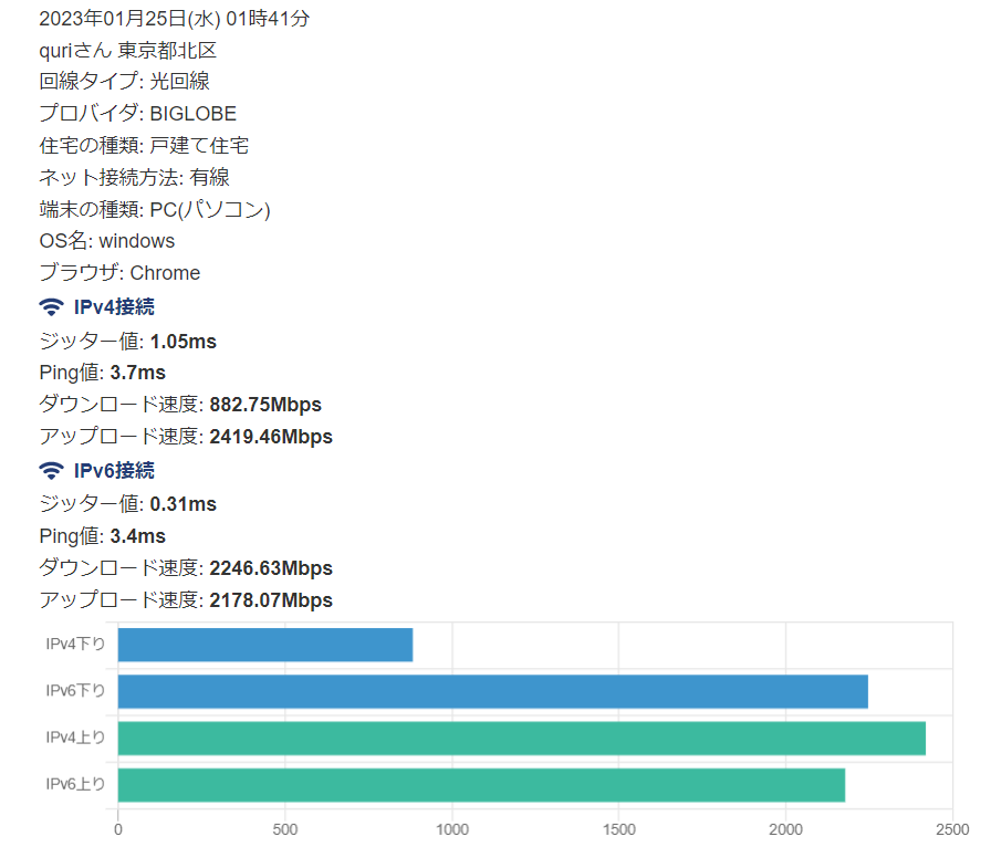 光回線×市区町村の実測速度の調べ方④