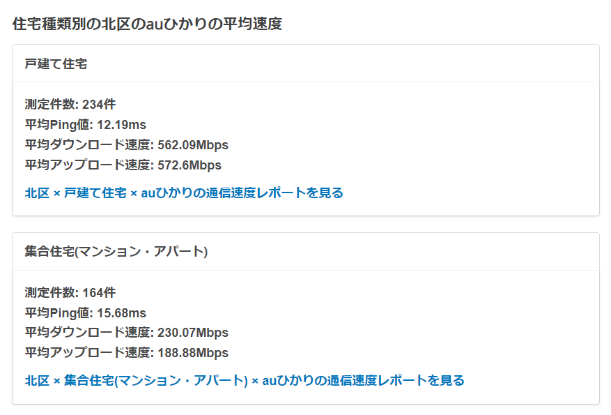 光回線×市区町村の実測速度の調べ方⑦