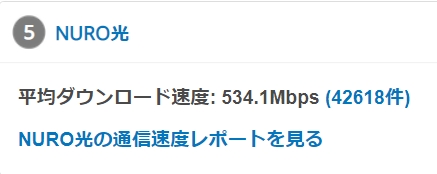 みんそくランキングでNURO光は5位