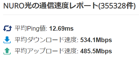 NURO光のみんそくデータ