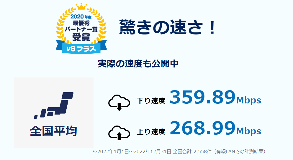 GMO光アクセス(GMOとくとくBB光)の実測速度